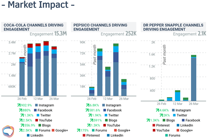 Talkwalker Analytics - brand audit tool for competitor analysis